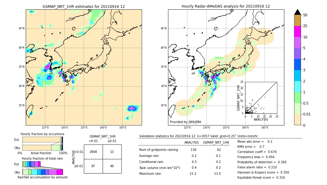 GSMaP NRT validation image. 2021/09/16 12