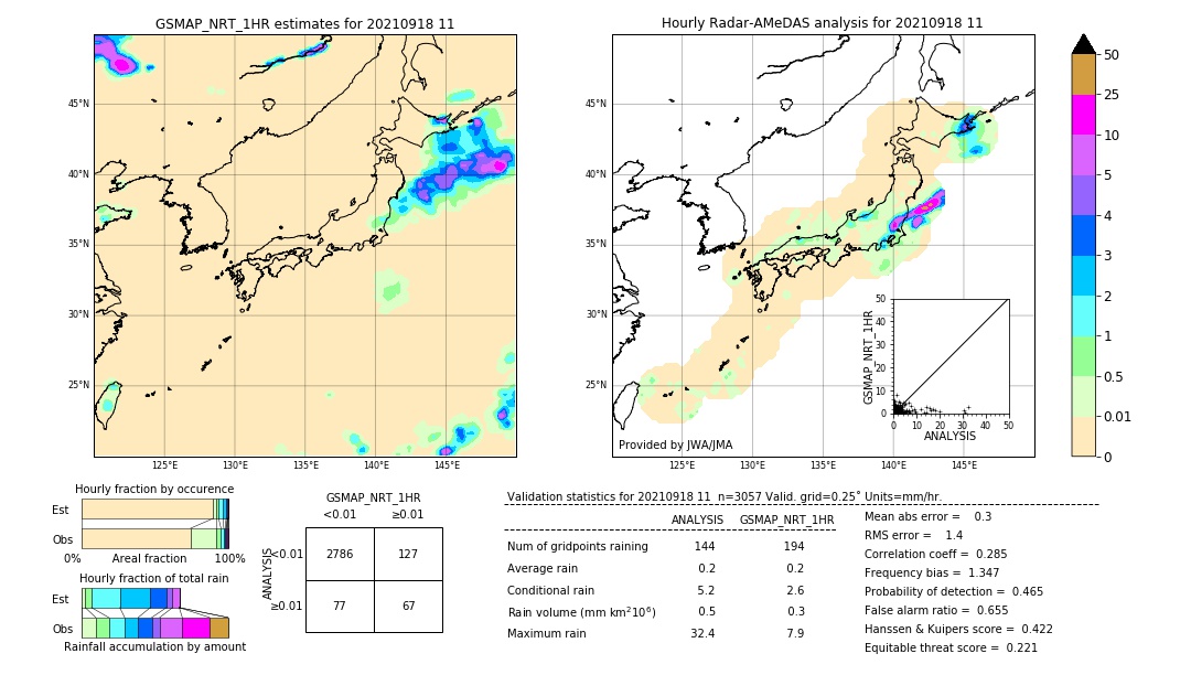 GSMaP NRT validation image. 2021/09/18 11