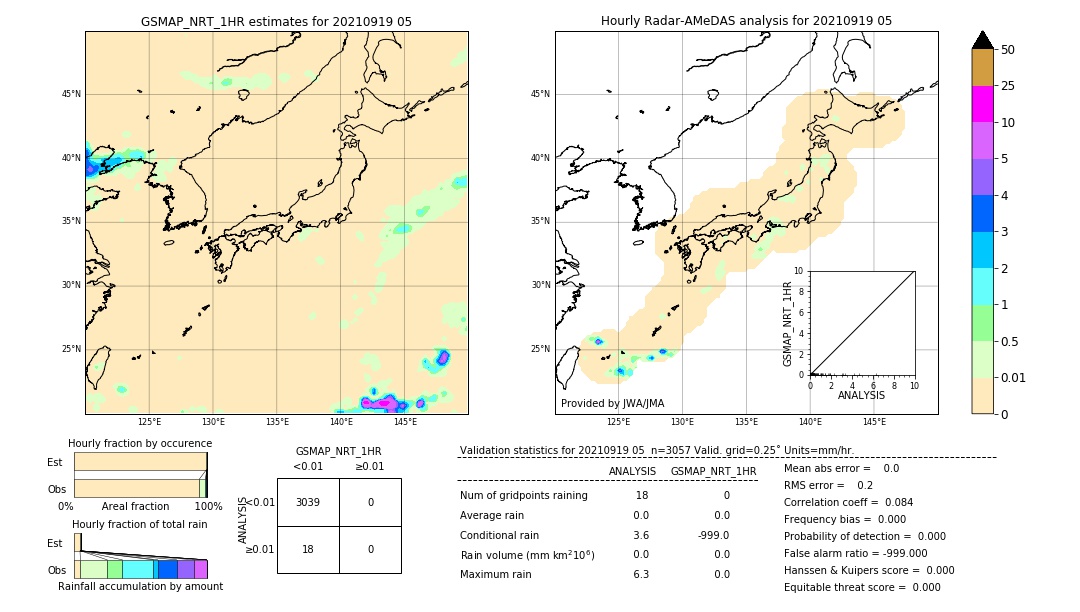 GSMaP NRT validation image. 2021/09/19 05