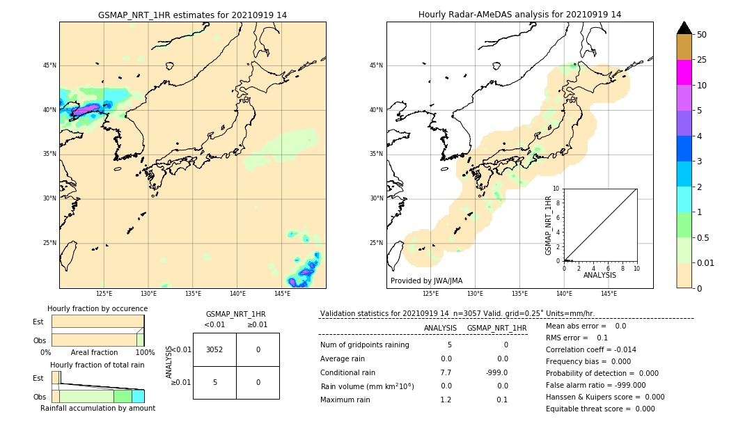 GSMaP NRT validation image. 2021/09/19 14