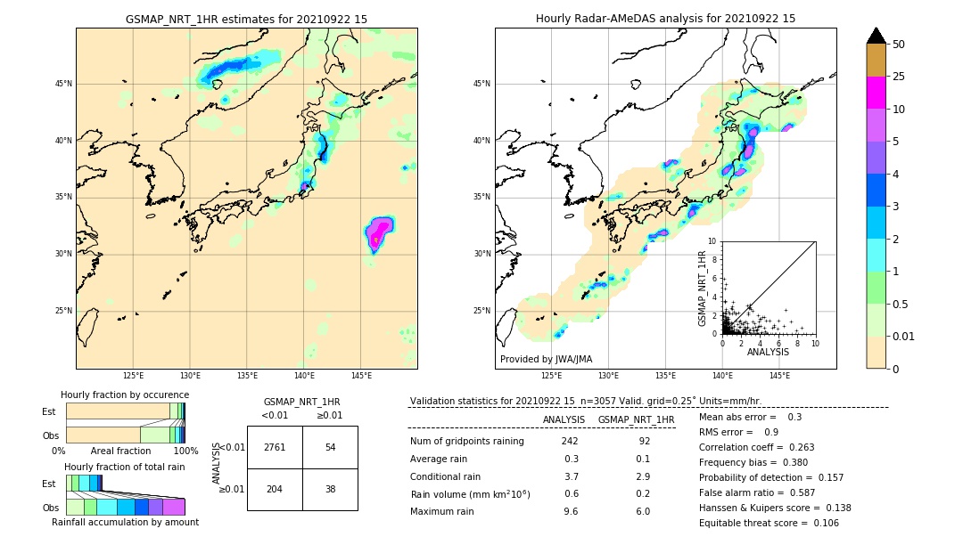 GSMaP NRT validation image. 2021/09/22 15