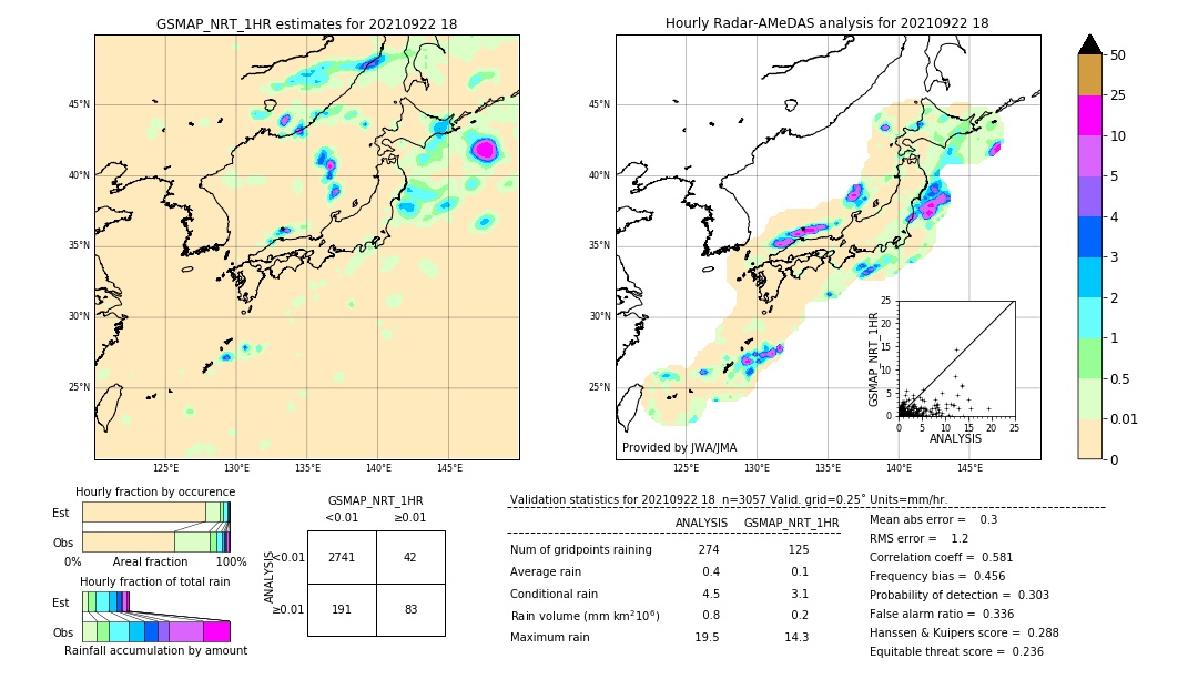 GSMaP NRT validation image. 2021/09/22 18