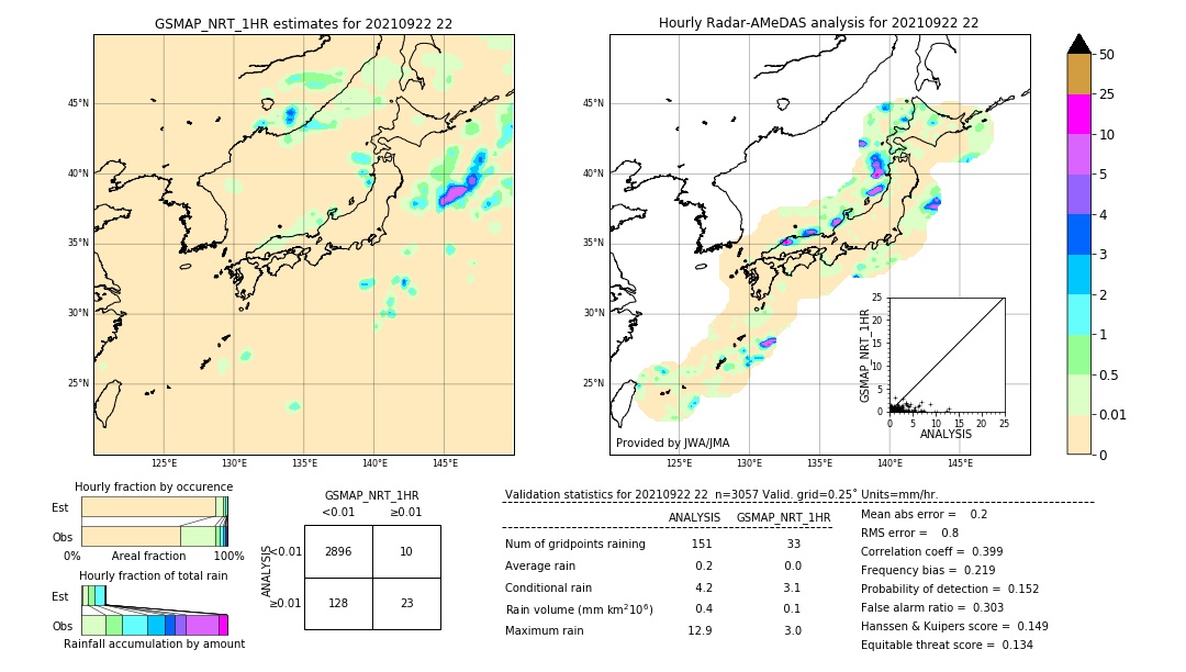 GSMaP NRT validation image. 2021/09/22 22