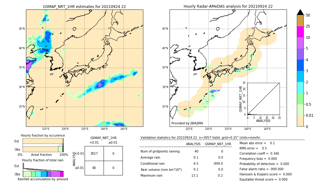 GSMaP NRT validation image. 2021/09/24 22