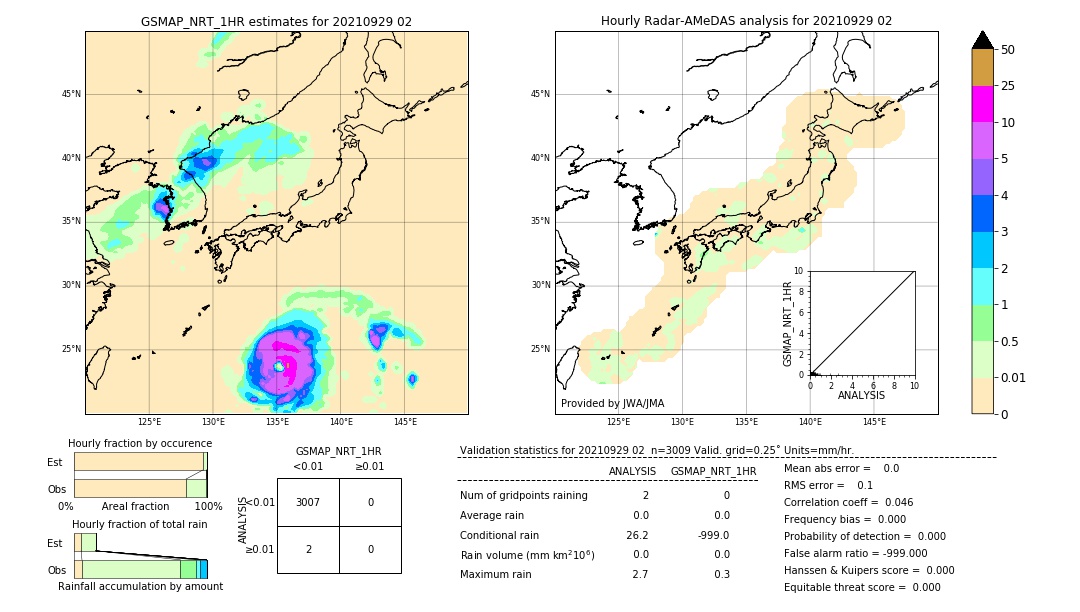 GSMaP NRT validation image. 2021/09/29 02