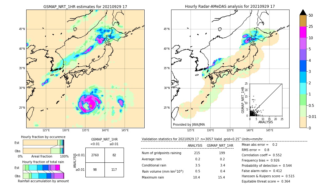 GSMaP NRT validation image. 2021/09/29 17