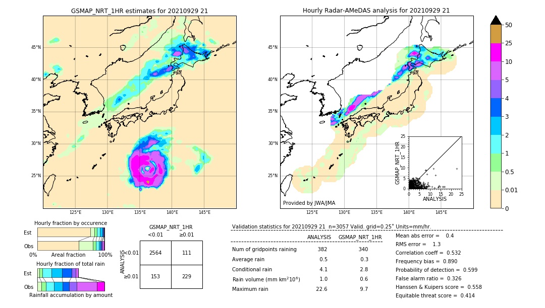 GSMaP NRT validation image. 2021/09/29 21