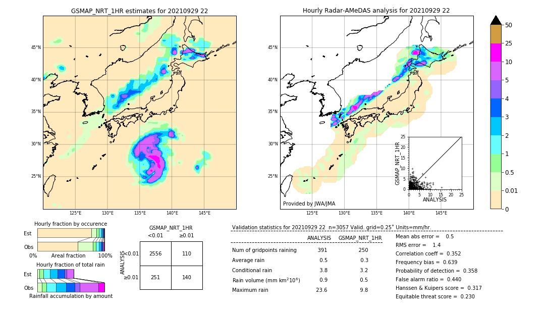 GSMaP NRT validation image. 2021/09/29 22