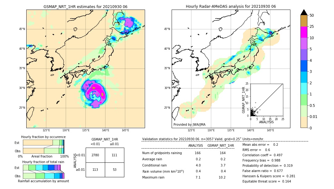 GSMaP NRT validation image. 2021/09/30 06