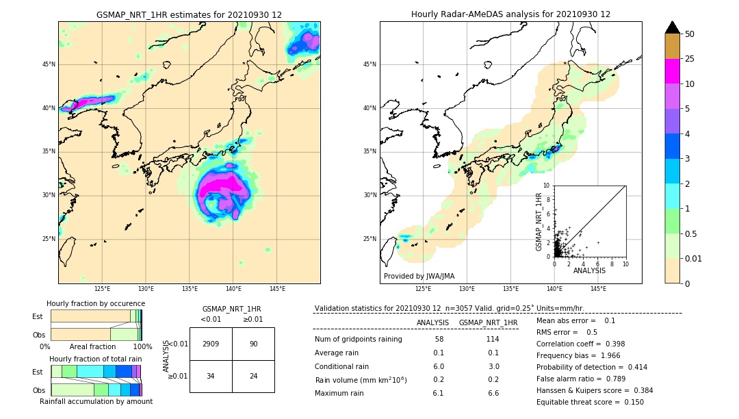 GSMaP NRT validation image. 2021/09/30 12