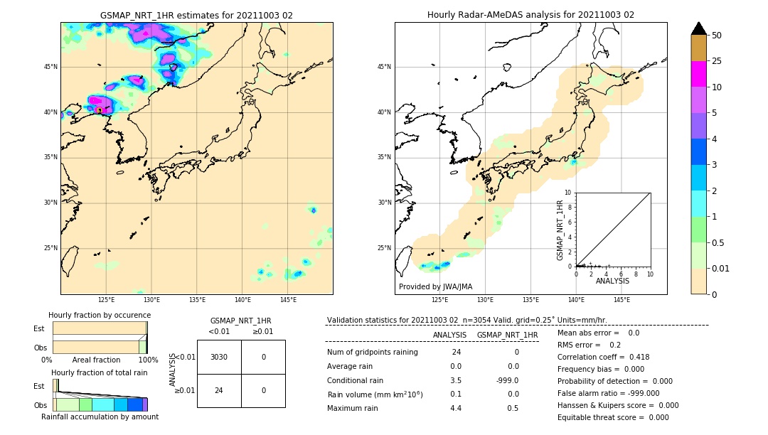 GSMaP NRT validation image. 2021/10/03 02