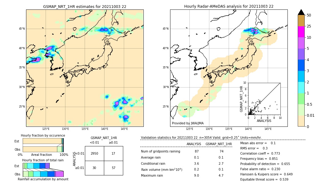 GSMaP NRT validation image. 2021/10/03 22