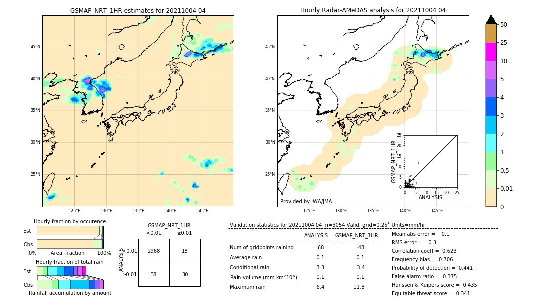 GSMaP NRT validation image. 2021/10/04 04