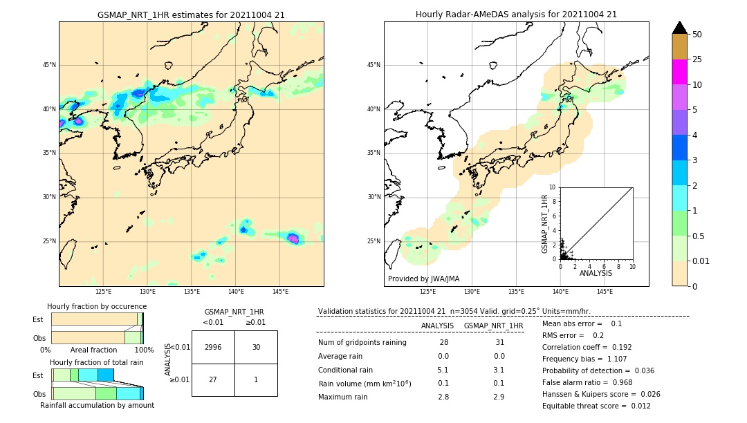 GSMaP NRT validation image. 2021/10/04 21