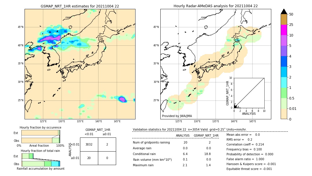 GSMaP NRT validation image. 2021/10/04 22