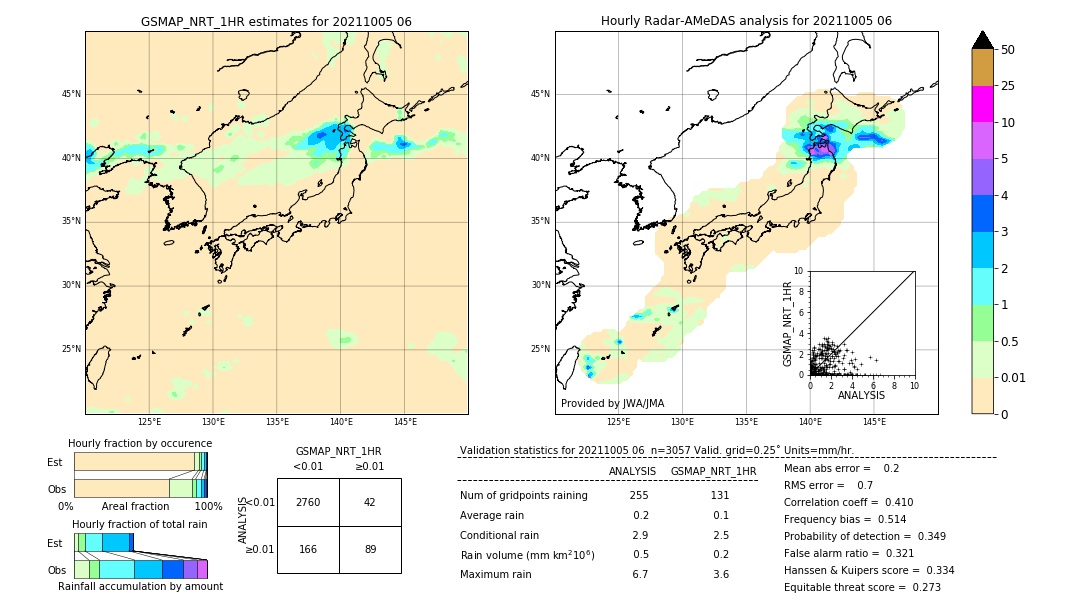 GSMaP NRT validation image. 2021/10/05 06