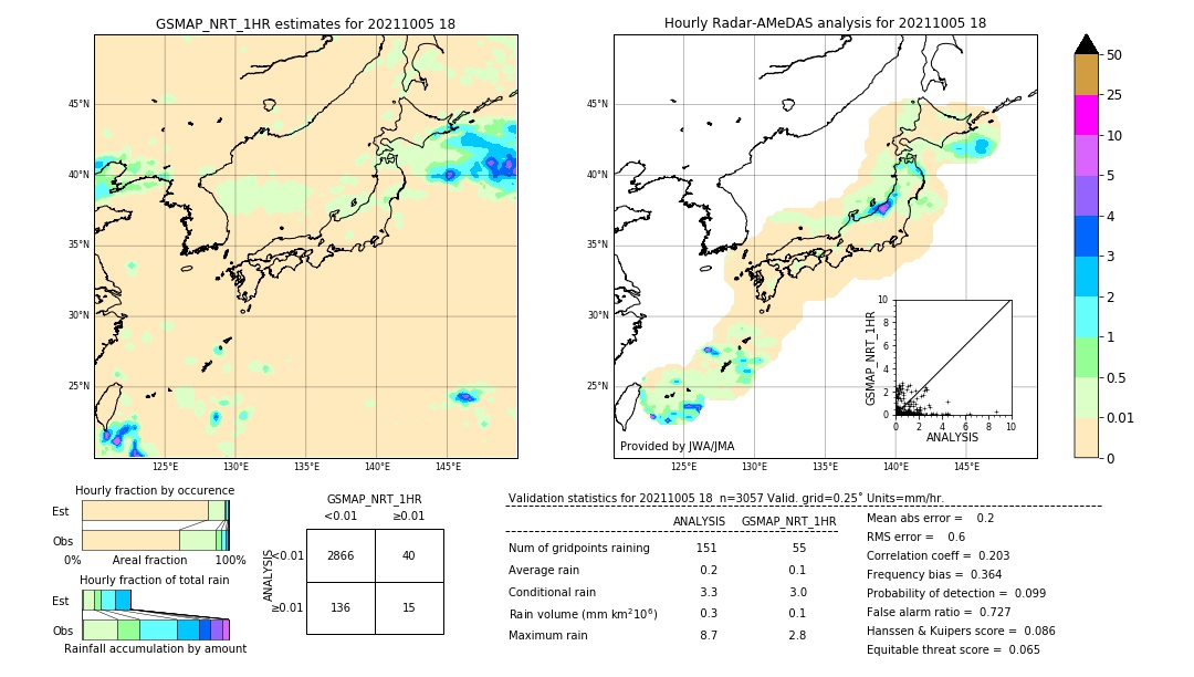 GSMaP NRT validation image. 2021/10/05 18