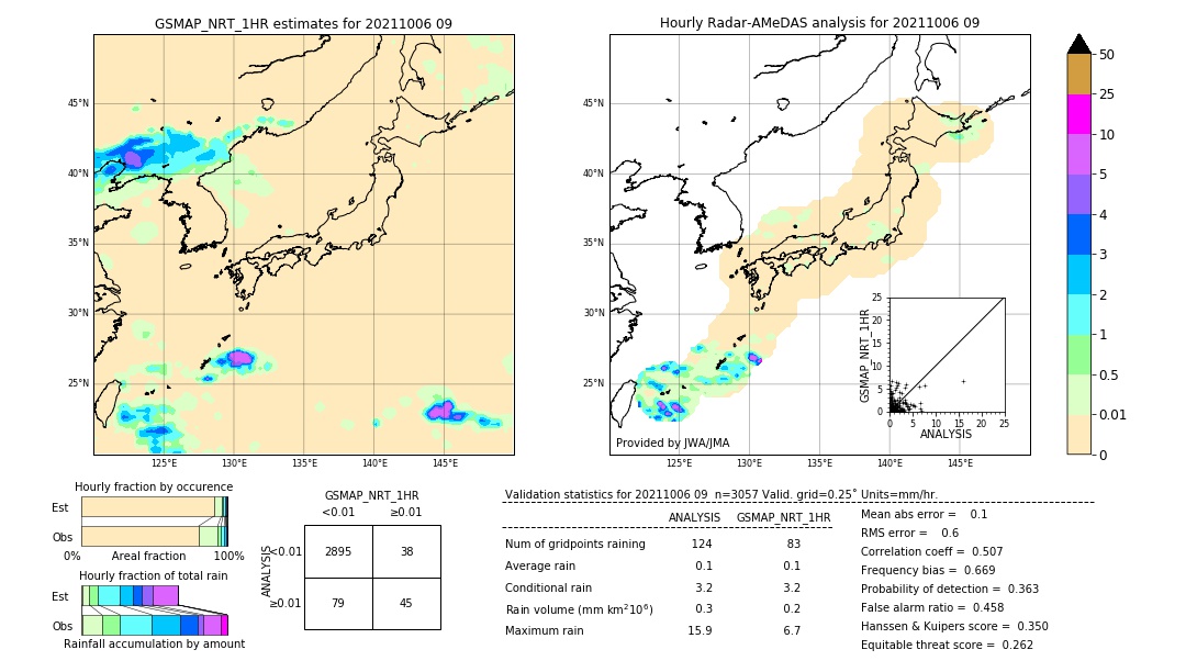 GSMaP NRT validation image. 2021/10/06 09