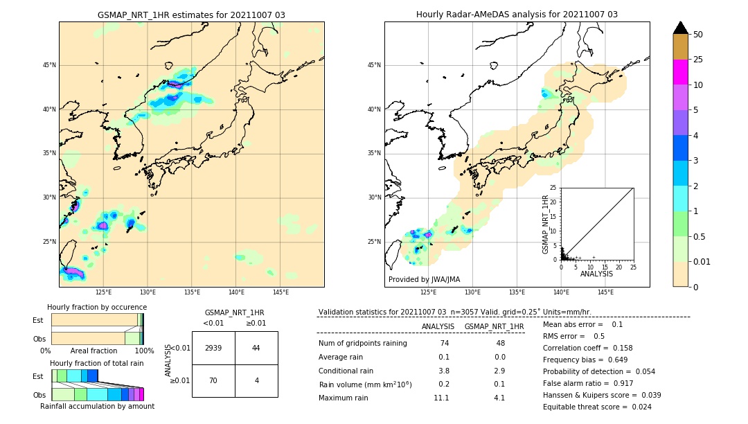 GSMaP NRT validation image. 2021/10/07 03