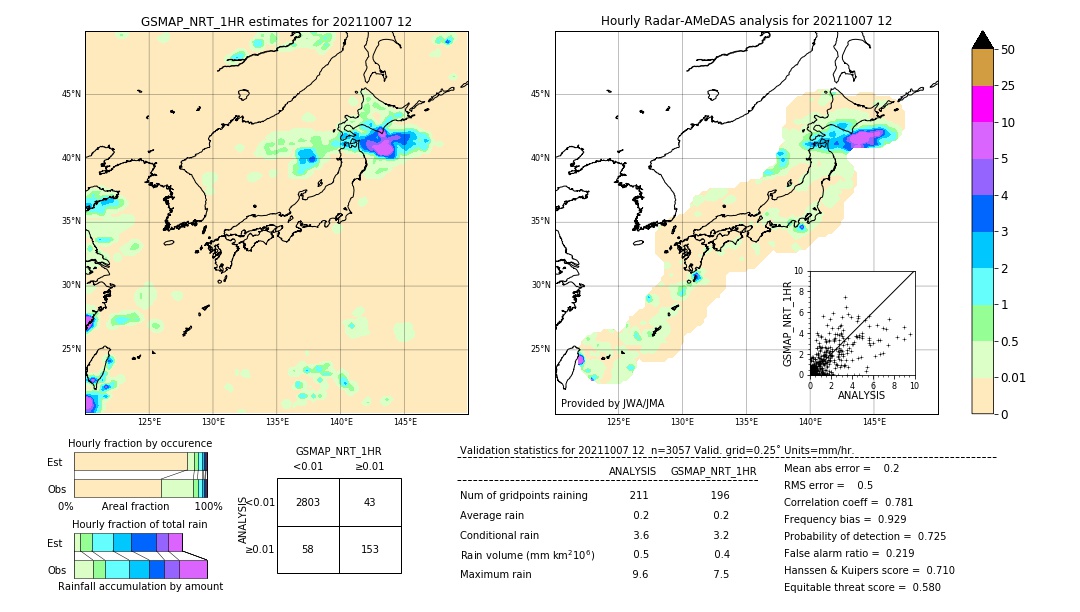 GSMaP NRT validation image. 2021/10/07 12