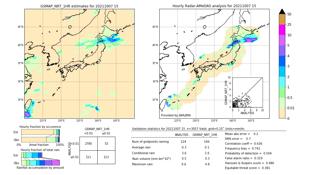 GSMaP NRT validation image. 2021/10/07 15