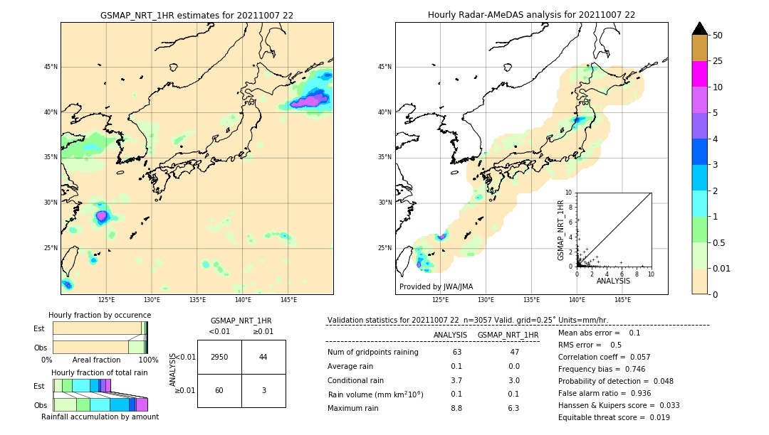 GSMaP NRT validation image. 2021/10/07 22
