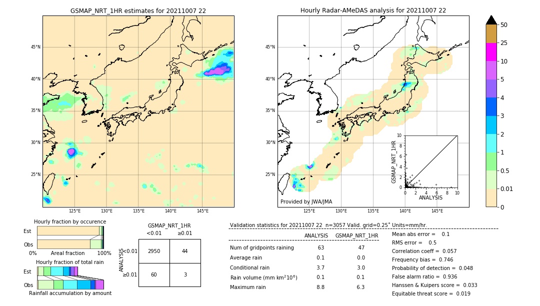 GSMaP NRT validation image. 2021/10/07 22