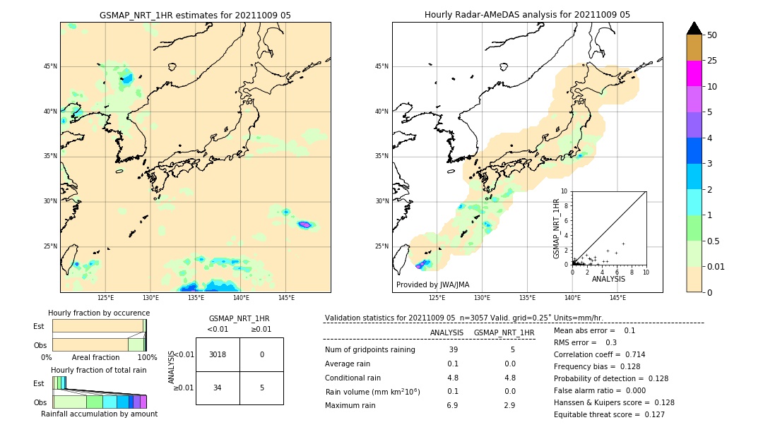 GSMaP NRT validation image. 2021/10/09 05