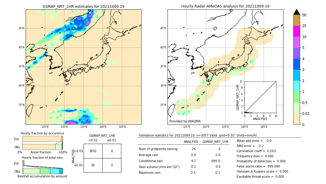 GSMaP NRT validation image. 2021/10/09 19