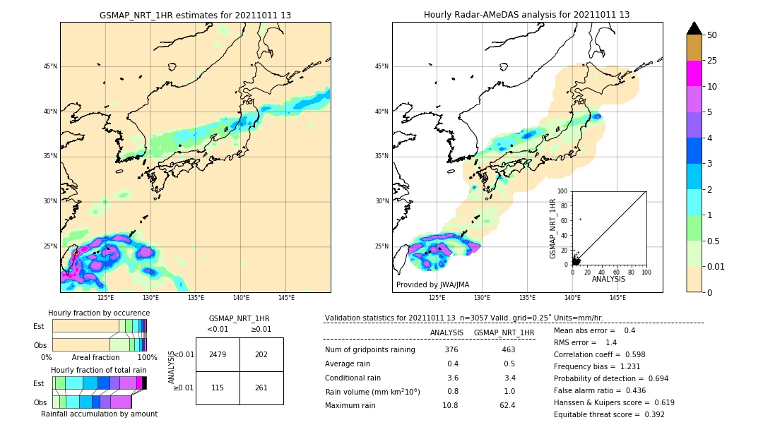 GSMaP NRT validation image. 2021/10/11 13