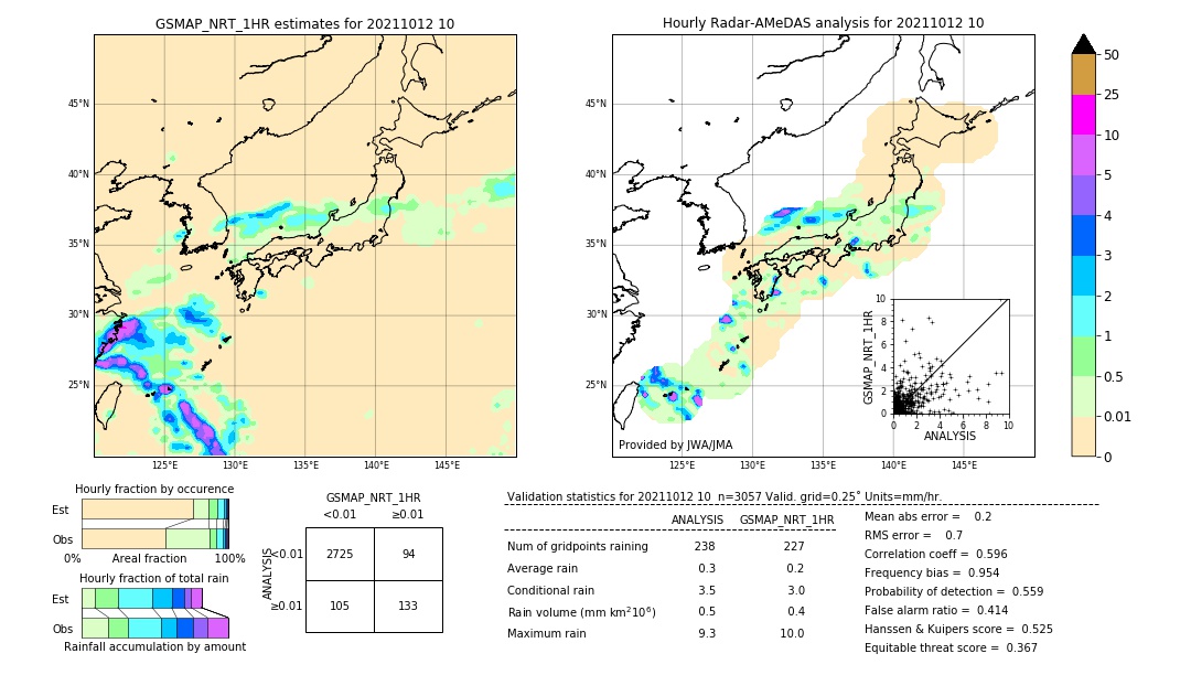 GSMaP NRT validation image. 2021/10/12 10