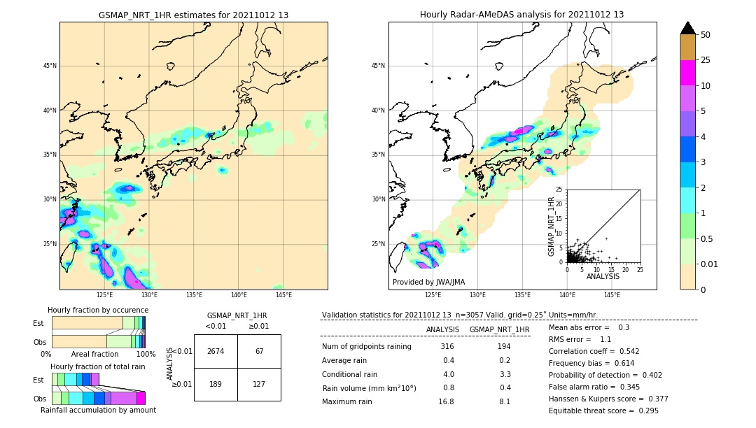 GSMaP NRT validation image. 2021/10/12 13