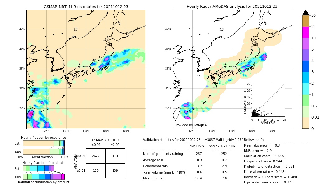 GSMaP NRT validation image. 2021/10/12 23