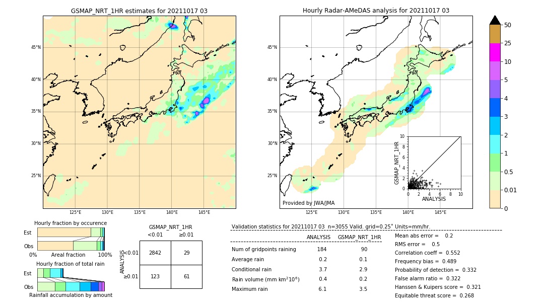 GSMaP NRT validation image. 2021/10/17 03