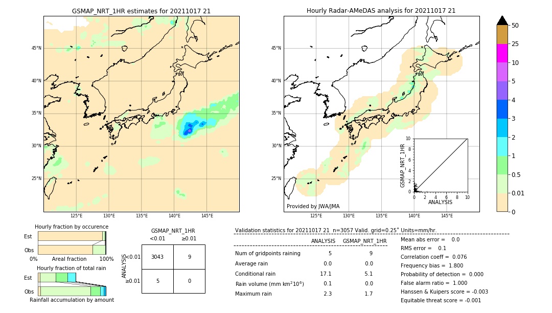 GSMaP NRT validation image. 2021/10/17 21