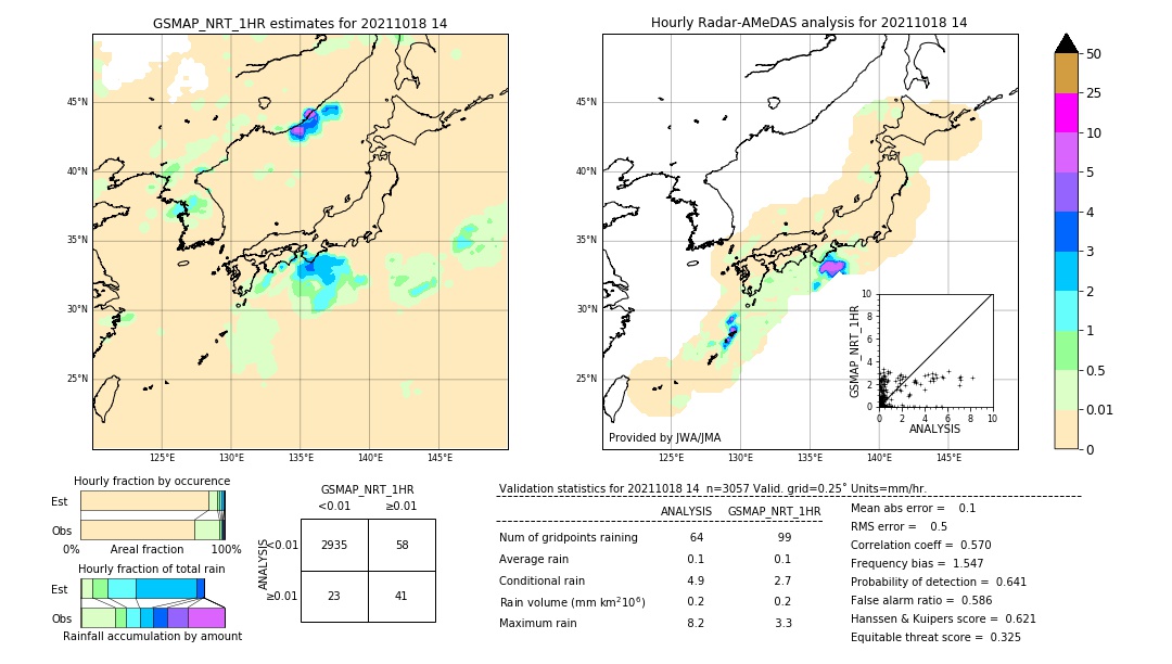 GSMaP NRT validation image. 2021/10/18 14