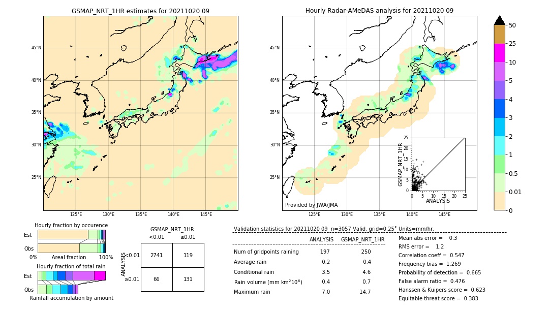 GSMaP NRT validation image. 2021/10/20 09