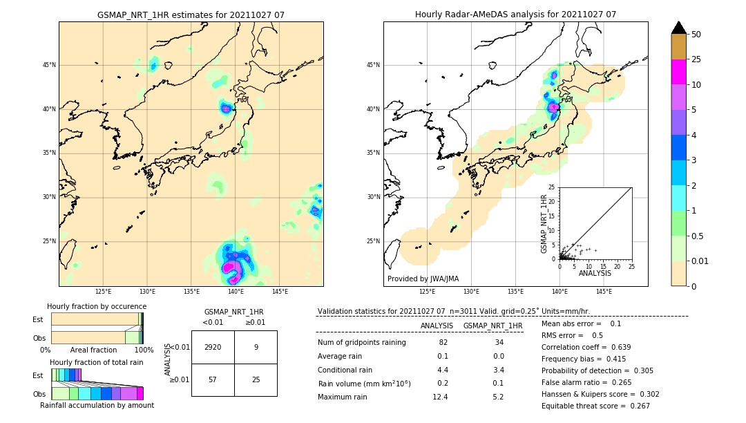 GSMaP NRT validation image. 2021/10/27 07