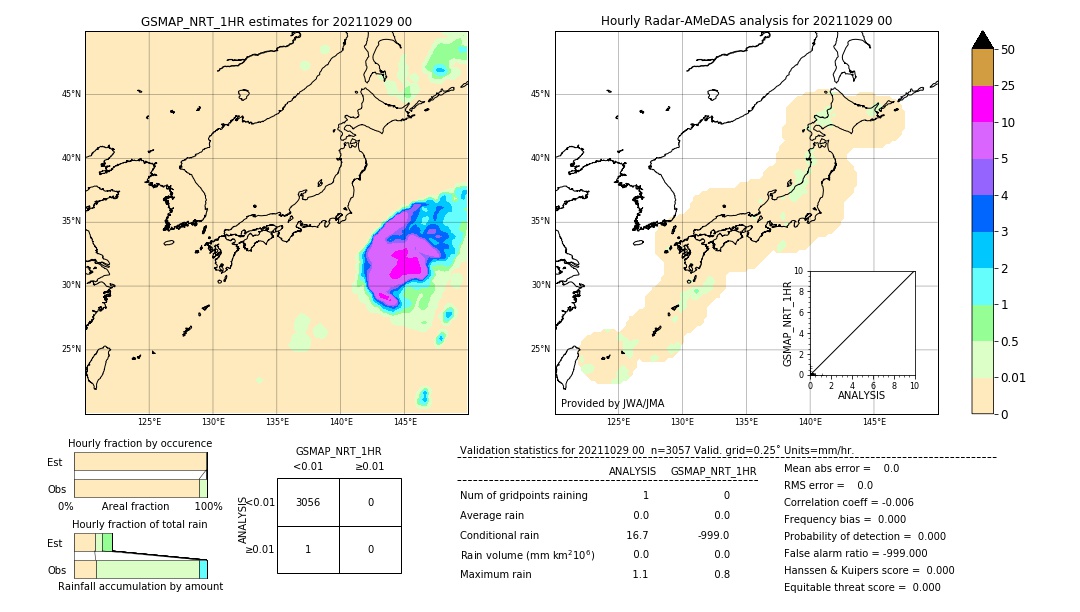 GSMaP NRT validation image. 2021/10/29 00