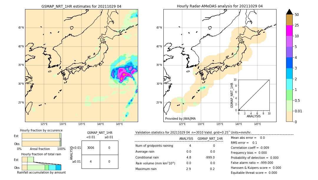 GSMaP NRT validation image. 2021/10/29 04