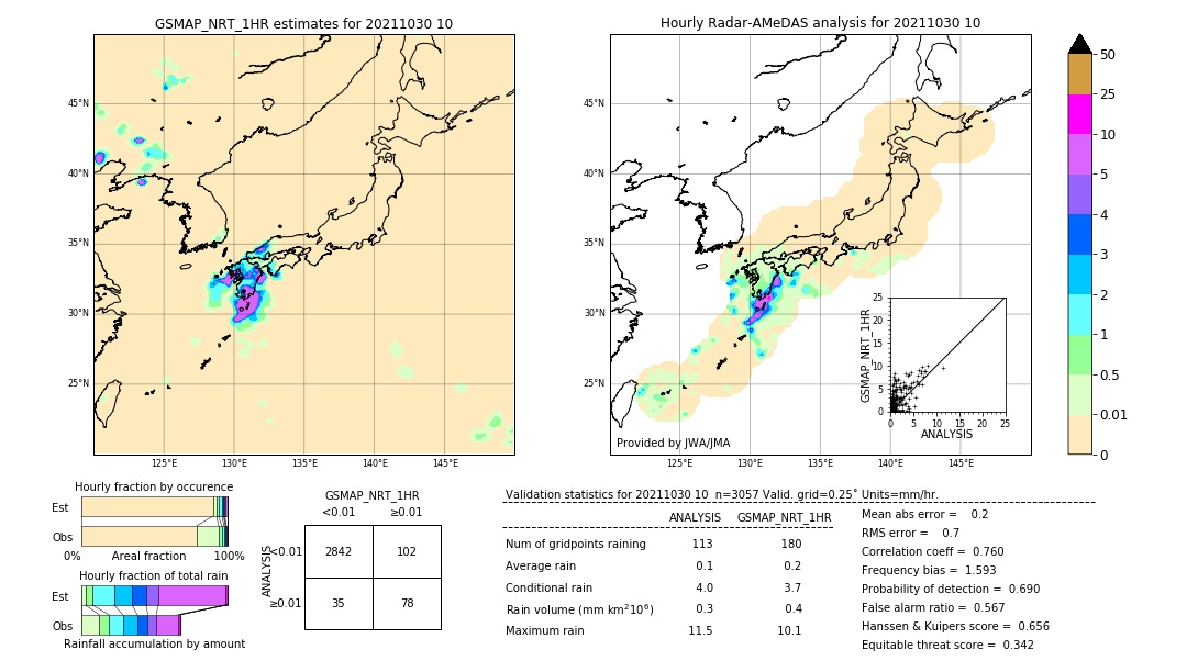 GSMaP NRT validation image. 2021/10/30 10