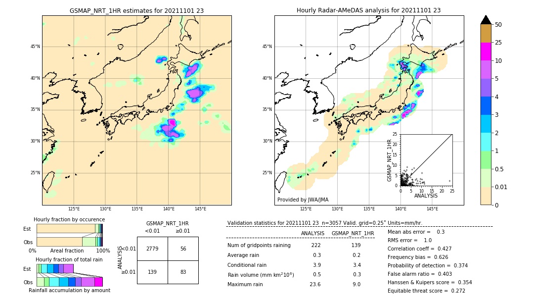 GSMaP NRT validation image. 2021/11/01 23