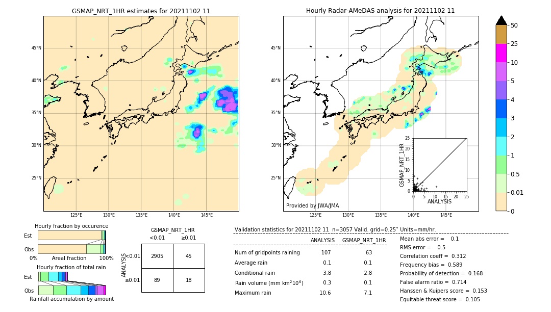 GSMaP NRT validation image. 2021/11/02 11