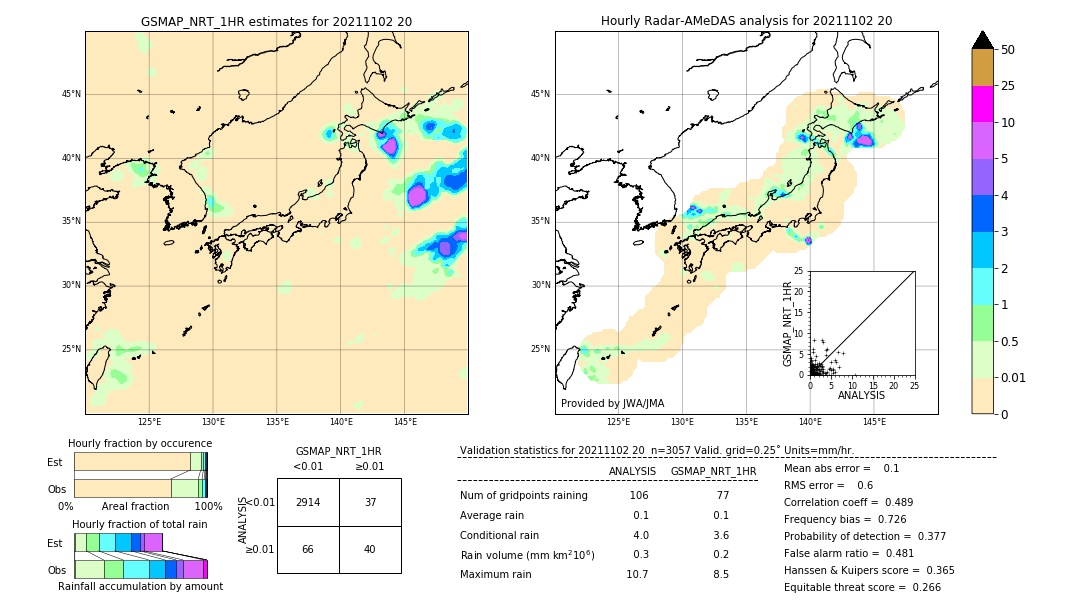 GSMaP NRT validation image. 2021/11/02 20