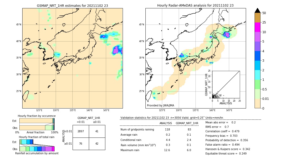 GSMaP NRT validation image. 2021/11/02 23