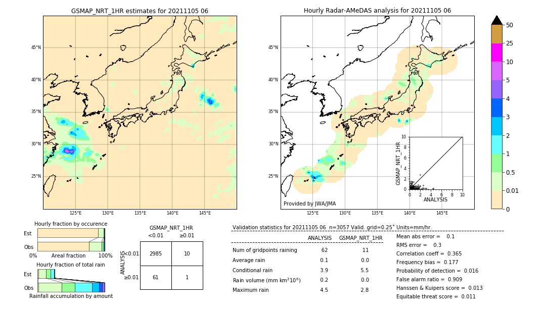 GSMaP NRT validation image. 2021/11/05 06