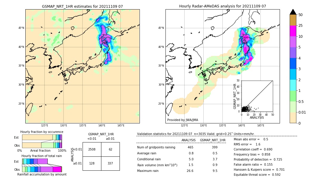 GSMaP NRT validation image. 2021/11/09 07