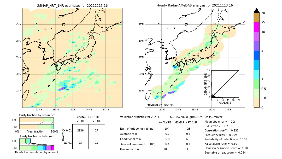 GSMaP NRT validation image. 2021/11/13 16