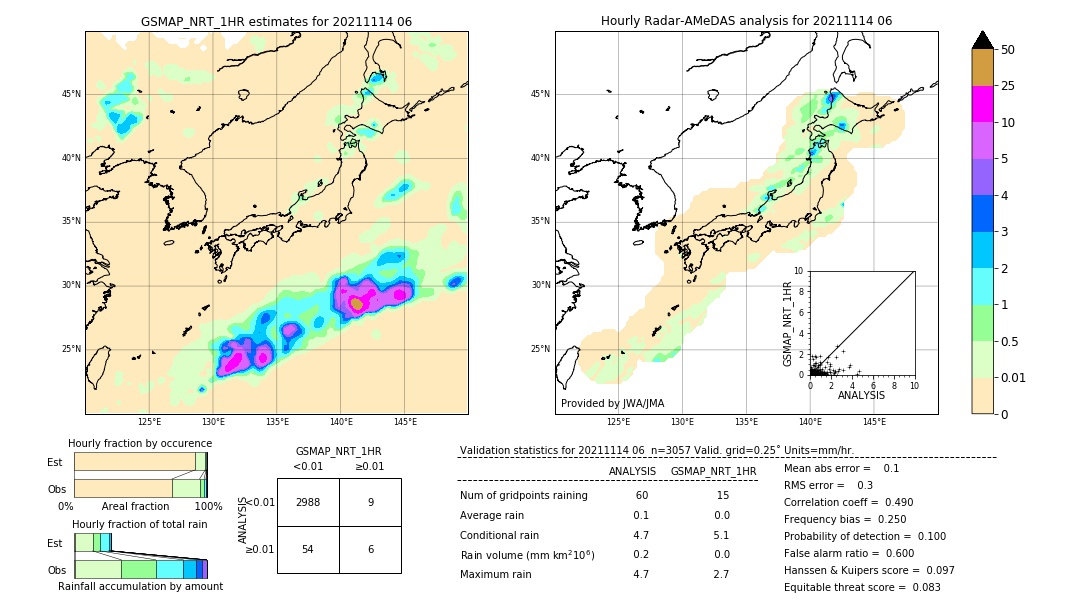 GSMaP NRT validation image. 2021/11/14 06