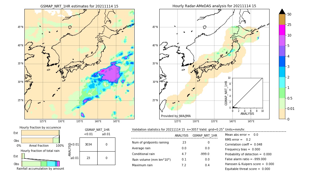 GSMaP NRT validation image. 2021/11/14 15